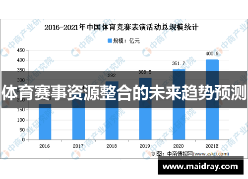 体育赛事资源整合的未来趋势预测